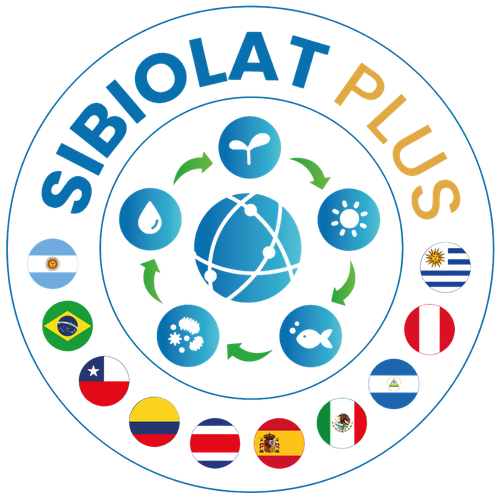 Red SIBIOLAT